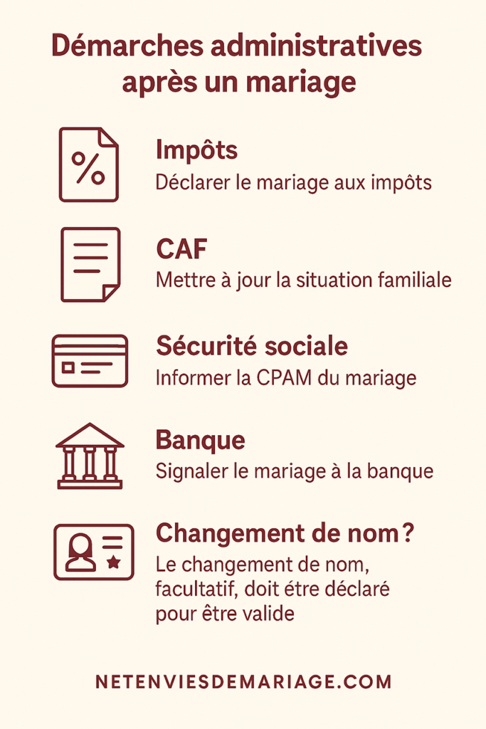 Infographie listant les principales démarches administratives après un mariage : impôts, CAF, Sécurité sociale, banque et changement de nom.